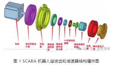 SCARA 用小型諧波齒輪減速器齒輪磨損故障預(yù)測的研究