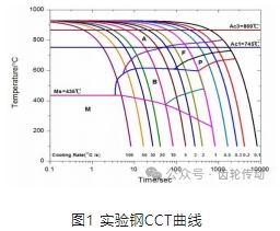 齒輪鋼SAE5120H微觀組織結(jié)構(gòu)的相關(guān)研究