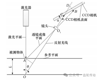 文章推薦 | 基于線結(jié)構(gòu)光的超精密齒輪齒距偏差測(cè)量分析