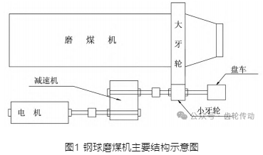 【文章推薦】磨煤機(jī)齒輪組的優(yōu)化改造