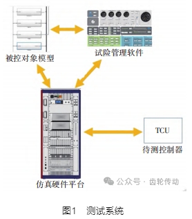 【文章推薦】機械式自動變速器故障診斷自動化測試方法研究