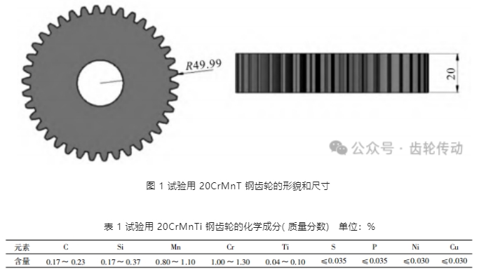 【文章推薦】20CrMnTi 鋼齒輪的真空滲碳