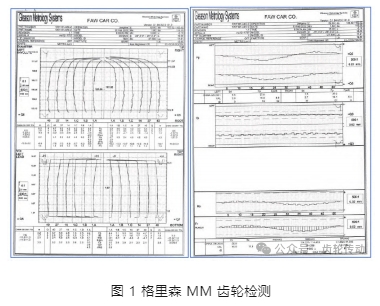 【文章推薦】C 齒磨齒加工精度問題及解決