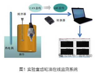 【文章推薦】商用車傳動系油品在線監(jiān)測技術研究